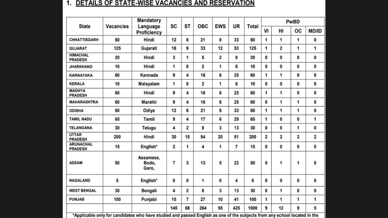PSB LBO Recruitment 2006