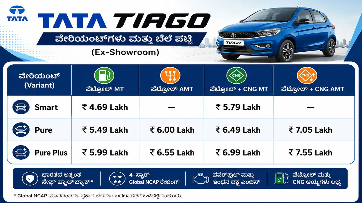 tata tiago facelift 2026 launched price specs tata tiago facelift 2026 launched price specs